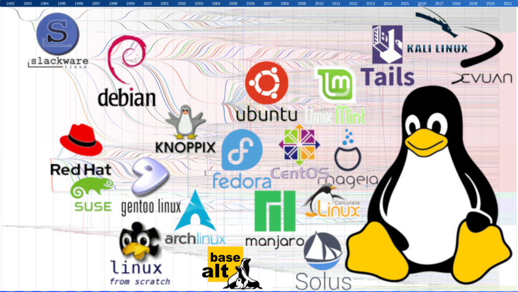 Администрирование серверов на основе Linux: обзор дистрибутивов Ubuntu, Debian, CentOS и openSUSE